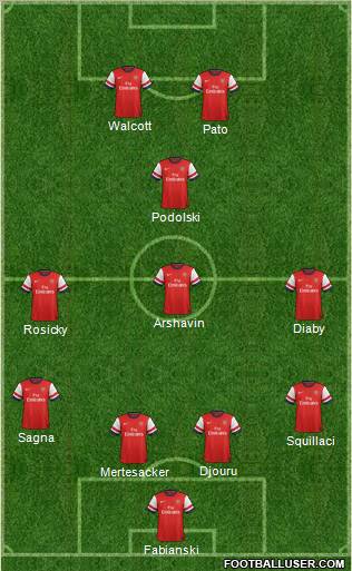 Arsenal Formation 2012