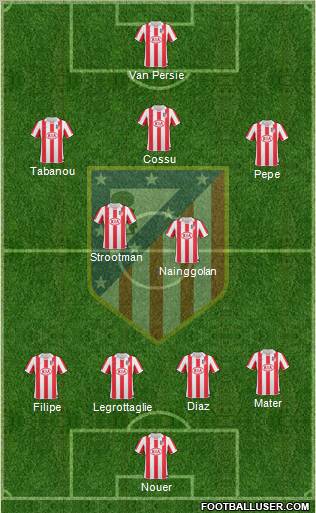Atlético Madrid B Formation 2012