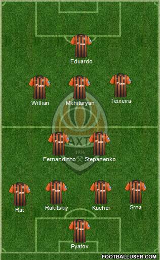Shakhtar Donetsk Formation 2012