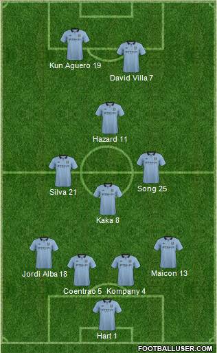 Manchester City Formation 2012