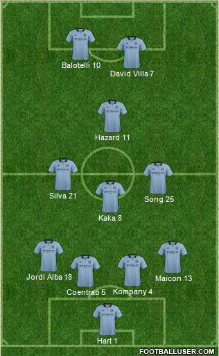 Manchester City Formation 2012