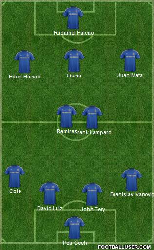 Chelsea Formation 2012