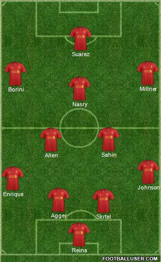 Liverpool Formation 2012