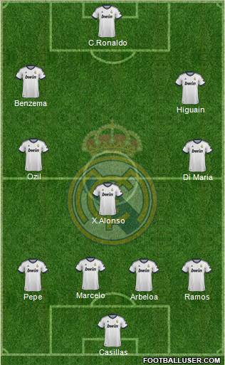 R. Madrid Castilla Formation 2012