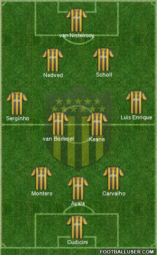 Club Atlético Peñarol Formation 2012
