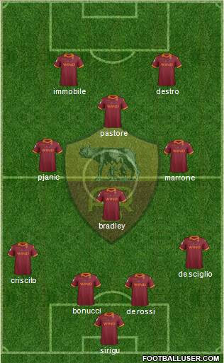 AS Roma Formation 2012