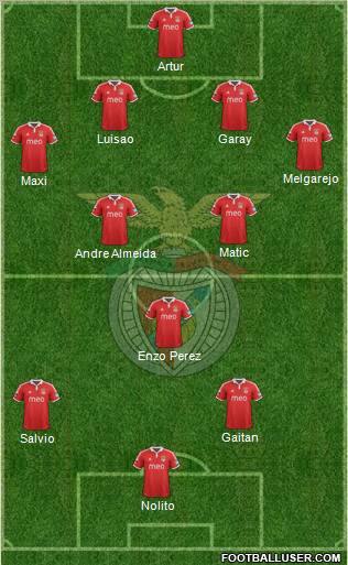 Sport Lisboa e Benfica - SAD Formation 2012