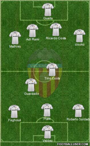 Valencia C.F., S.A.D. Formation 2012