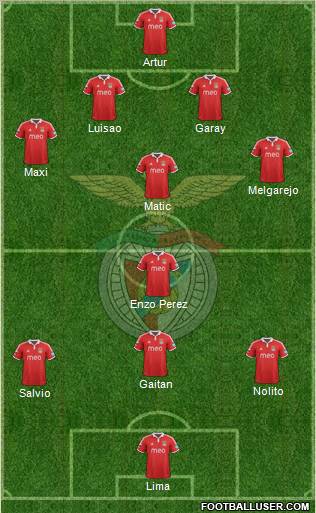 Sport Lisboa e Benfica - SAD Formation 2012