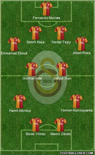 Galatasaray SK Formation 2012