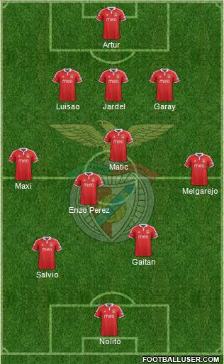 Sport Lisboa e Benfica - SAD Formation 2012
