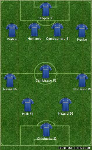 Chelsea Formation 2012