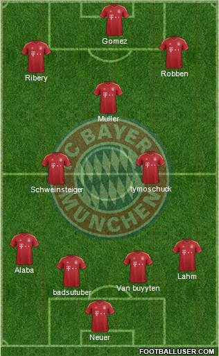 FC Bayern München Formation 2012