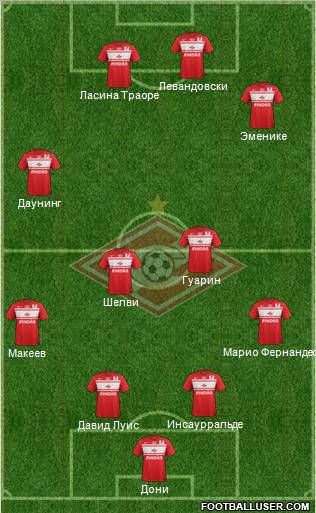 Spartak Moscow Formation 2012
