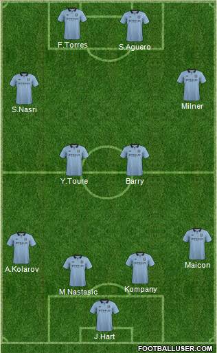 Manchester City Formation 2012