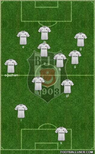 Besiktas JK Formation 2012