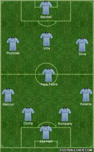 Manchester City Formation 2012