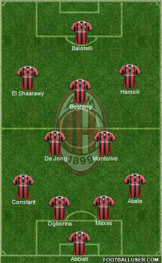 A.C. Milan Formation 2012