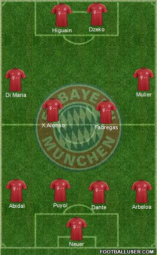 FC Bayern München Formation 2012