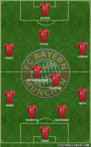 FC Bayern München Formation 2012