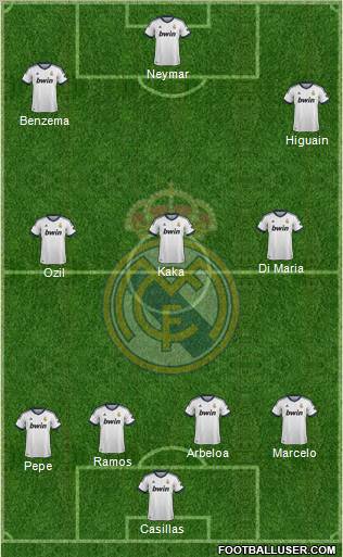 R. Madrid Castilla Formation 2012