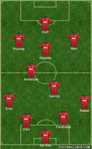 Manchester United Formation 2012