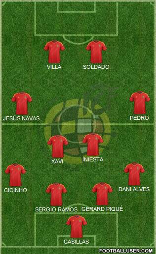 Spain Formation 2012