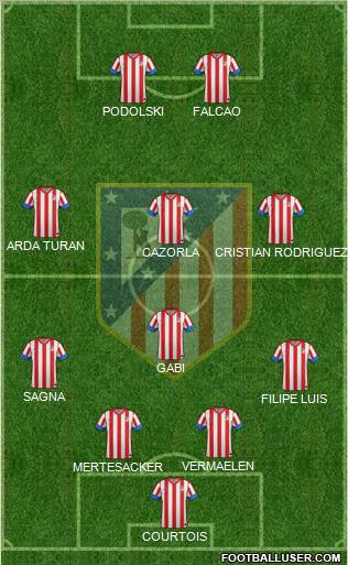 C. Atlético Madrid S.A.D. Formation 2012