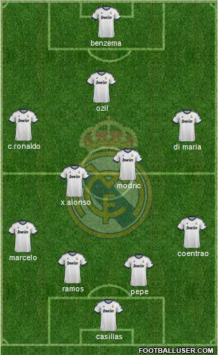 Real Madrid C.F. Formation 2012