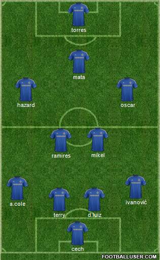Chelsea Formation 2012