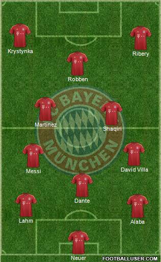 FC Bayern München Formation 2012