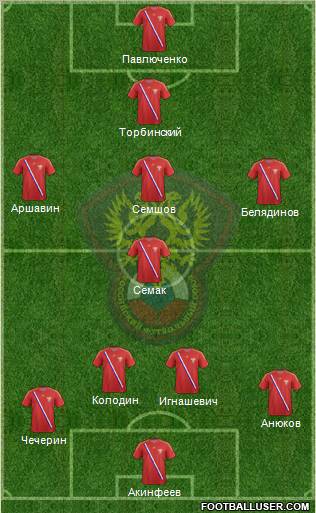 Russia Formation 2012