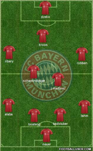 FC Bayern München Formation 2012