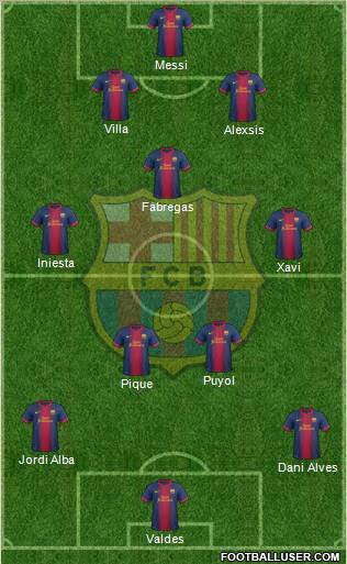 F.C. Barcelona Formation 2012