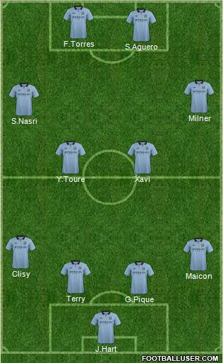 Manchester City Formation 2012