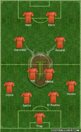 Jeju United Formation 2012