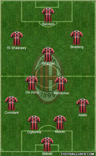 A.C. Milan Formation 2012