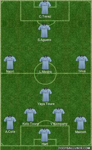 Manchester City Formation 2012