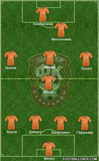 Shakhter Karagandy Formation 2012