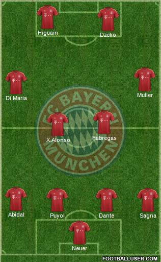FC Bayern München Formation 2012