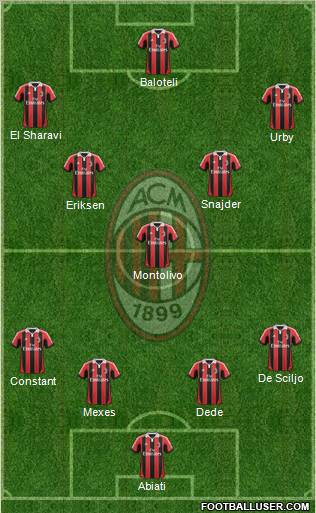 A.C. Milan Formation 2012