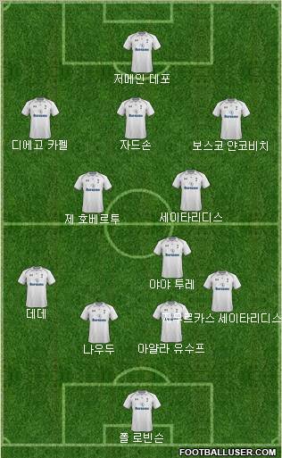 Tottenham Hotspur Formation 2012
