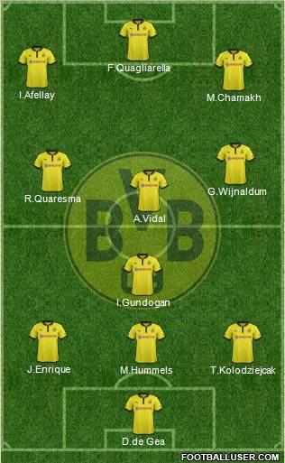 Borussia Dortmund Formation 2012