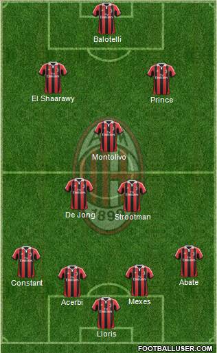 A.C. Milan Formation 2012