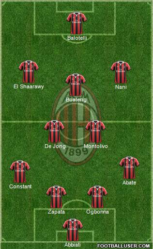 A.C. Milan Formation 2012