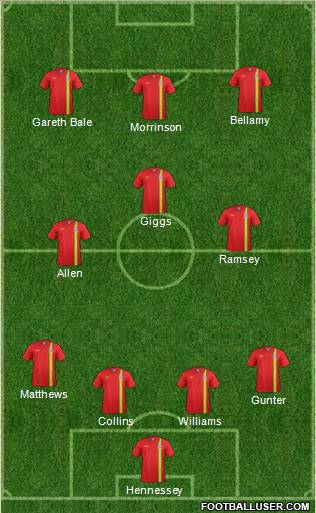 Wales Formation 2012