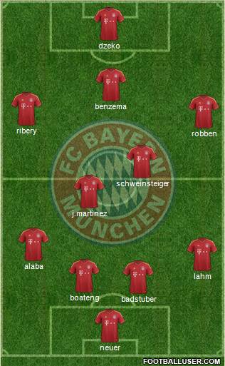 FC Bayern München Formation 2012