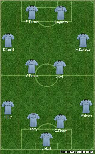 Manchester City Formation 2012