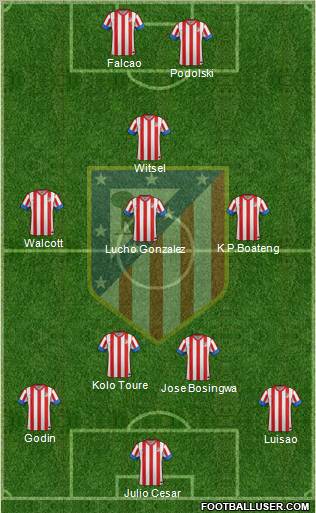 C. Atlético Madrid S.A.D. Formation 2012