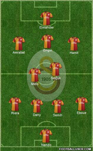 Galatasaray SK Formation 2012